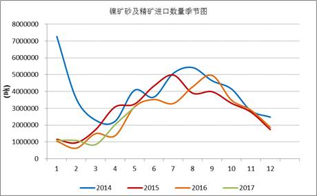 產業利空盡放，鎳價三季度或將迎來曙光丨下半年投資報告