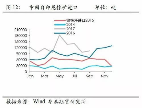 鎳鐵供應(yīng)緊張，鎳價(jià)看漲不變！