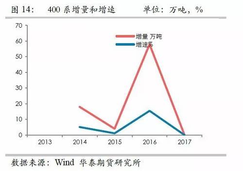 鎳鐵供應(yīng)緊張，鎳價(jià)看漲不變！