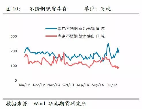 策略報告 | 鎳價實現反彈邏輯，需要靜待印尼不銹鋼沖擊