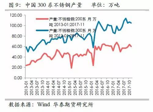 因此，印尼二期不銹鋼沖擊將是短期的事件，但由于其尚未落地，這對鎳價預期構成短期壓力。