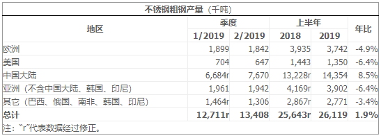 201不銹鋼,無錫不銹鋼,304不銹鋼板,201不銹鋼板,202不銹鋼板,無錫不銹鋼板