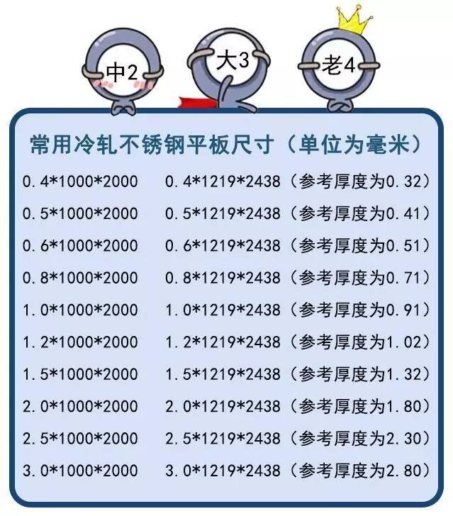 無錫不銹鋼板價格,201不銹鋼,無錫不銹鋼,304不銹鋼板,321不銹鋼板,316L不銹鋼板,無錫不銹鋼板