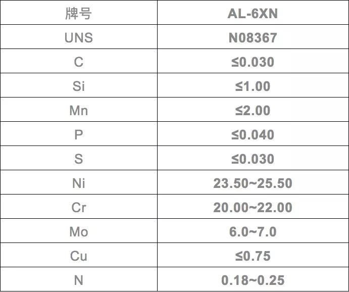 無(wú)錫不銹鋼板價(jià)格,201不銹鋼,無(wú)錫不銹鋼,304不銹鋼板,321不銹鋼板,316L不銹鋼板,無(wú)錫不銹鋼板