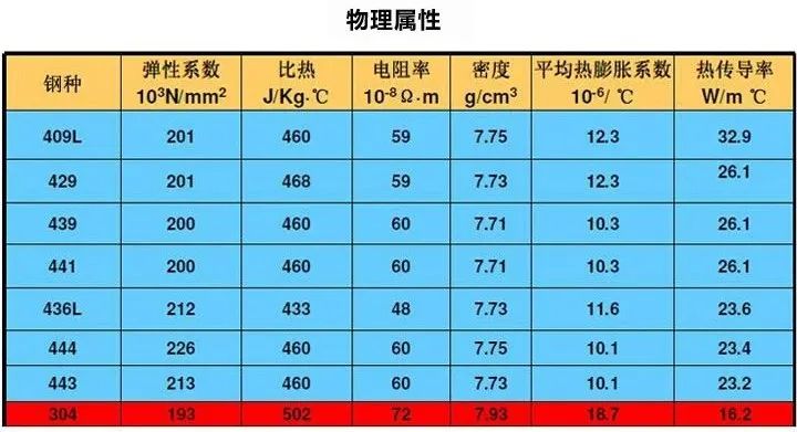 無錫不銹鋼板價格,201不銹鋼,無錫不銹鋼,304不銹鋼板,321不銹鋼板,316L不銹鋼板,無錫不銹鋼板