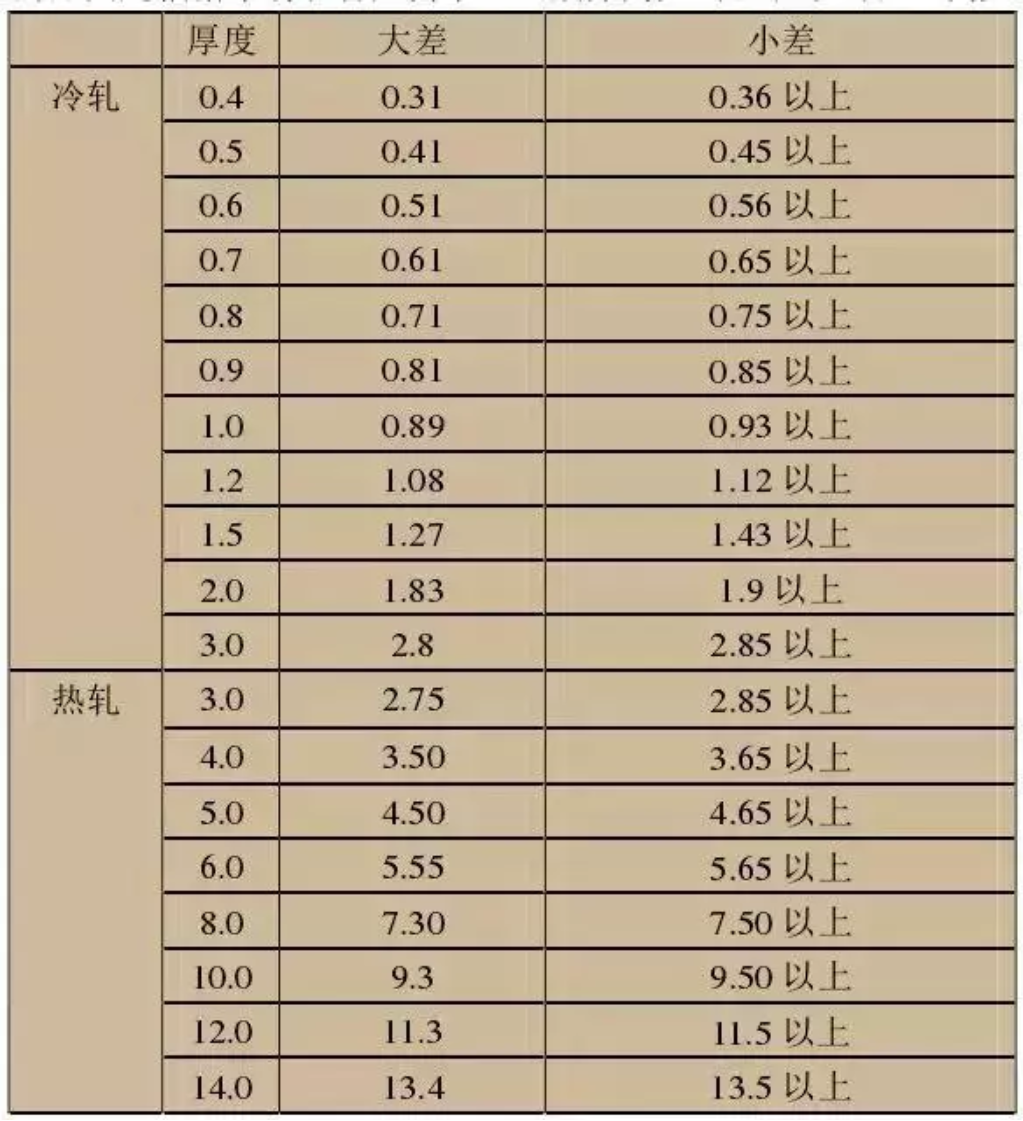 無錫不銹鋼板價格,201不銹鋼,無錫不銹鋼,304不銹鋼板,321不銹鋼板,316L不銹鋼板,無錫不銹鋼板